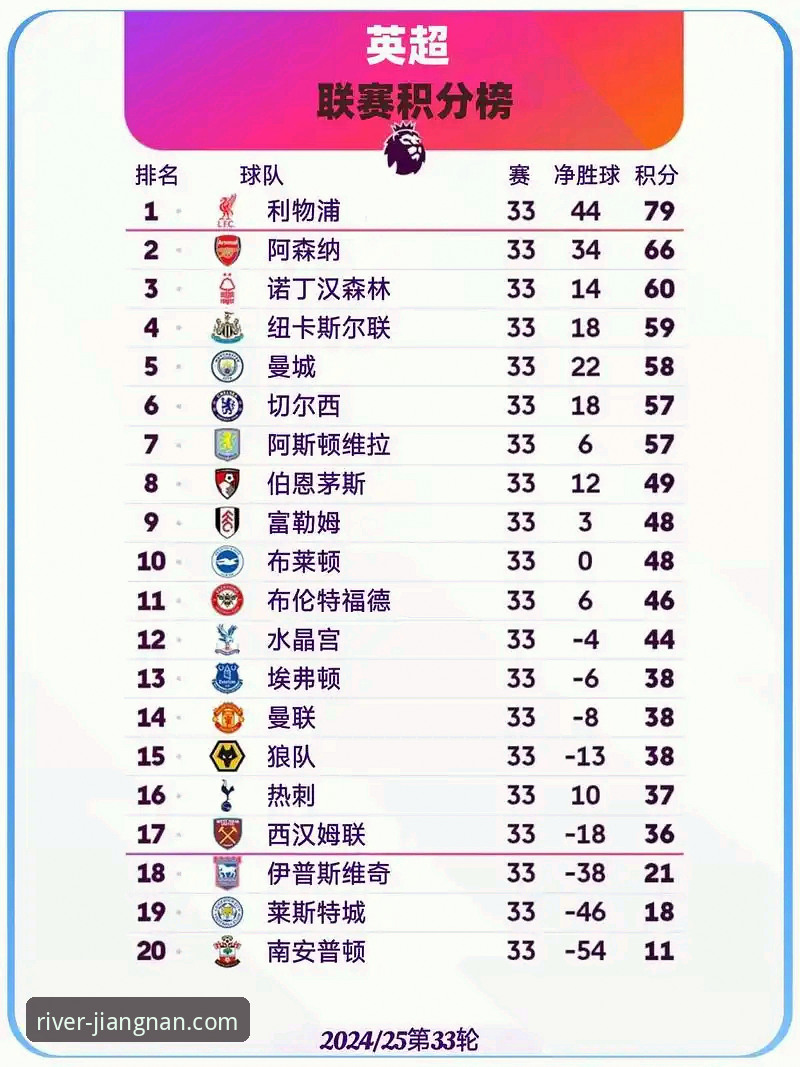 英超五月历史积分榜深度解析：江南体育平台v3.5.0数据评测使用教程